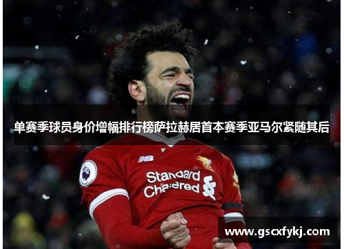 单赛季球员身价增幅排行榜萨拉赫居首本赛季亚马尔紧随其后